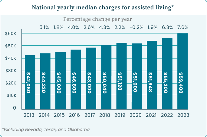 Top 10 Lucrative Niches in the Assisted Living Industry