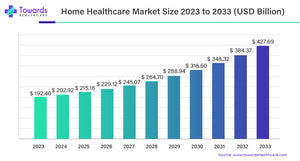 Understanding the Market Demand for Home Care Services