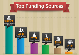 Exploring Funding Options for Your Assisted Living Business