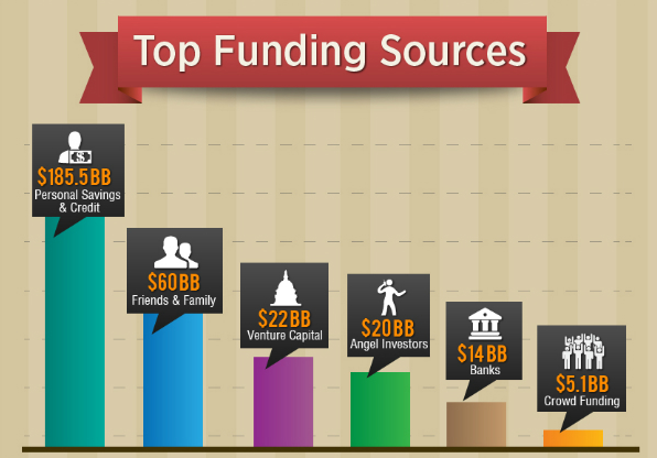 Exploring Funding Options for Your Assisted Living Business