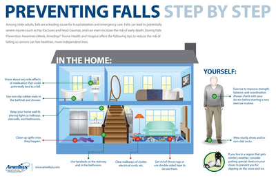 Preventing Falls in Seniors