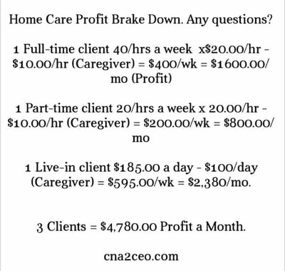 Private Pay Clients