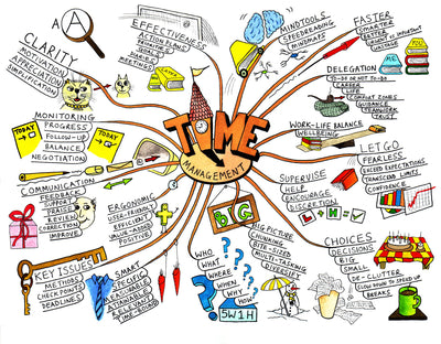 Company Mindmap (Video Inside)